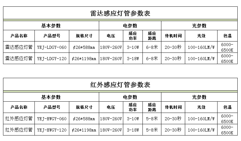 雷達(dá)燈管詳情圖_07.jpg