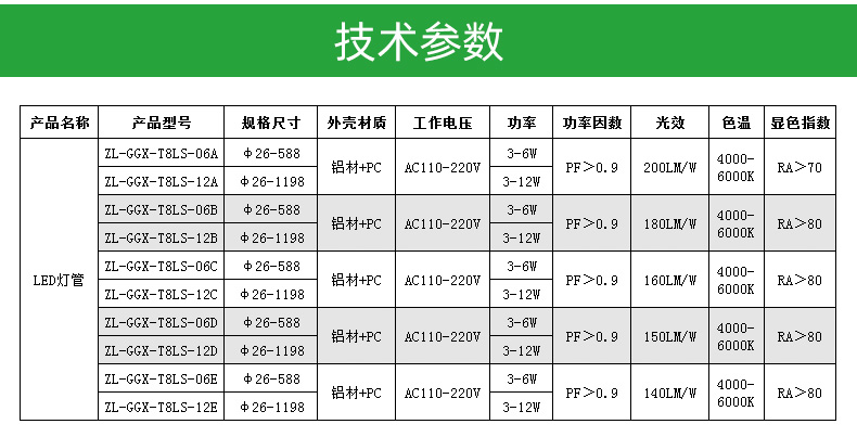 專利款T8燈管鋁塑180LM-詳情_04.jpg