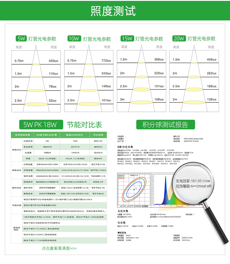 專利款T8燈管鋁塑180LM-詳情_05.jpg